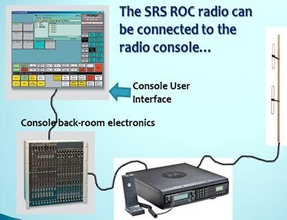 The SRS ROC radio can be connected to the radio console